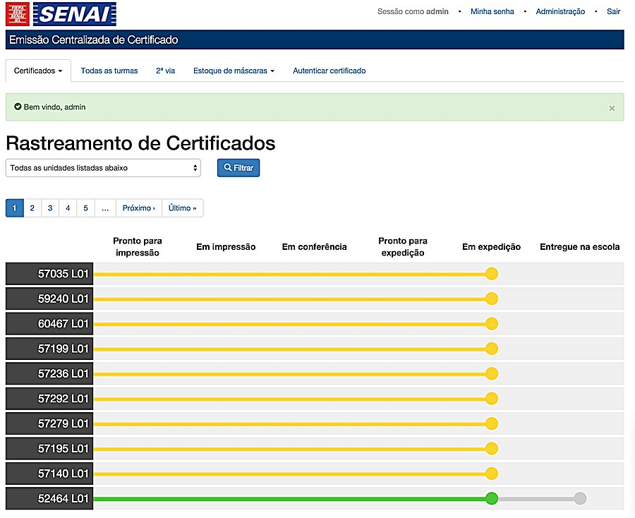 Controle de Certificados e Diplomas